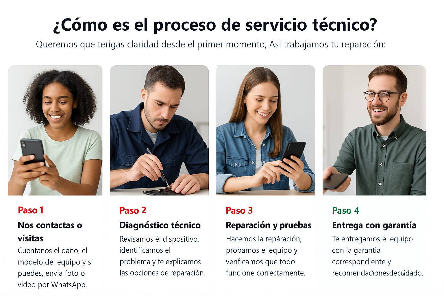 Proceso de servicio técnico VTO Stores